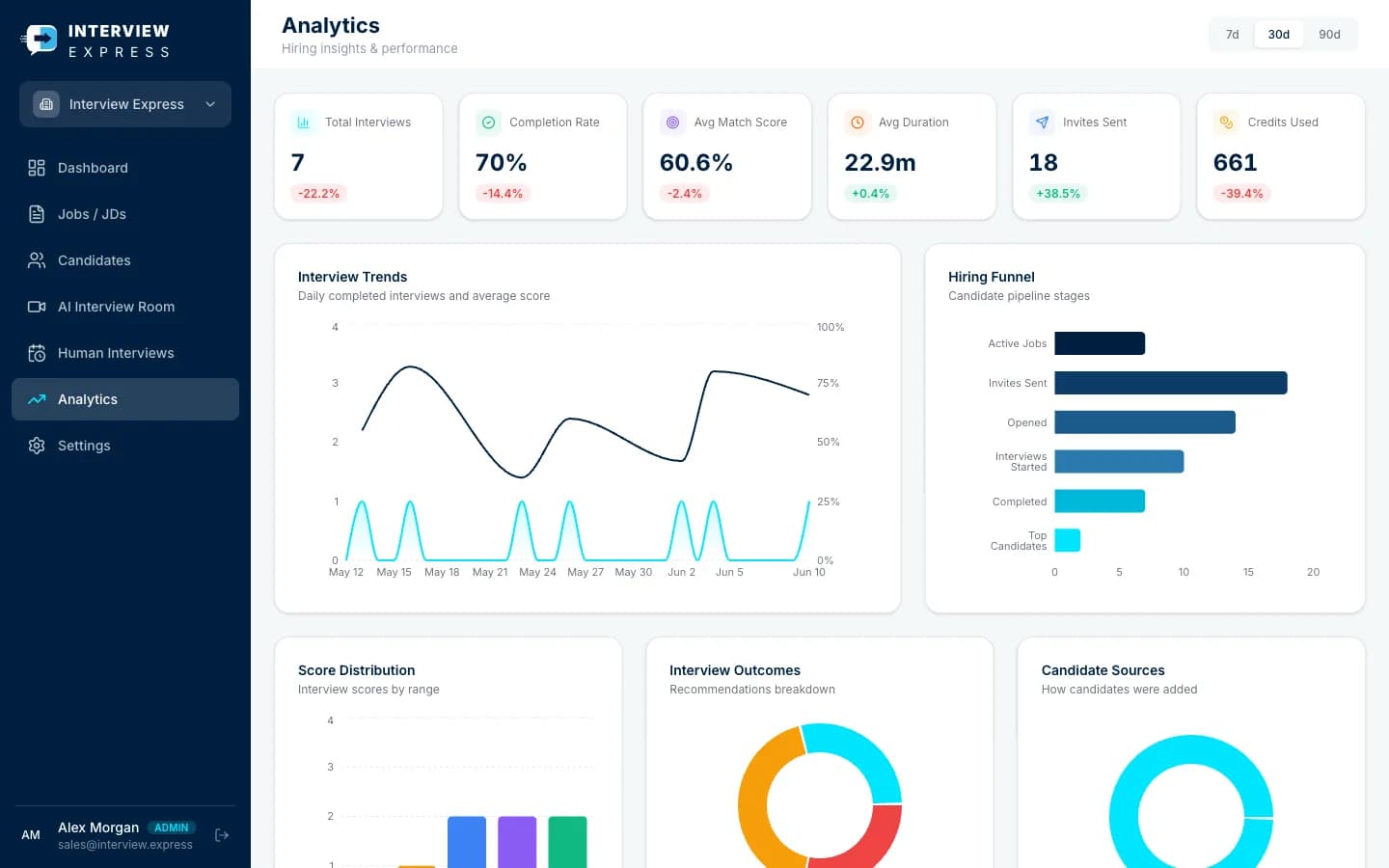 Hiring analytics dashboard